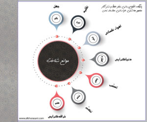 موانع شناخت جهل تقلید اهواء نفسانی دنیاگرایی تعصب تکبر خرافه‌گرایی